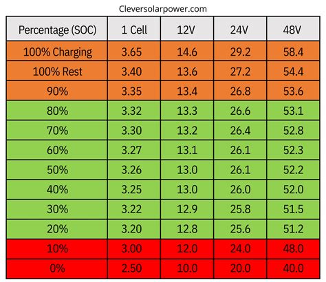 low voltage vs 12v.